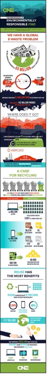 infograhic_environmentally_resp_ITAD